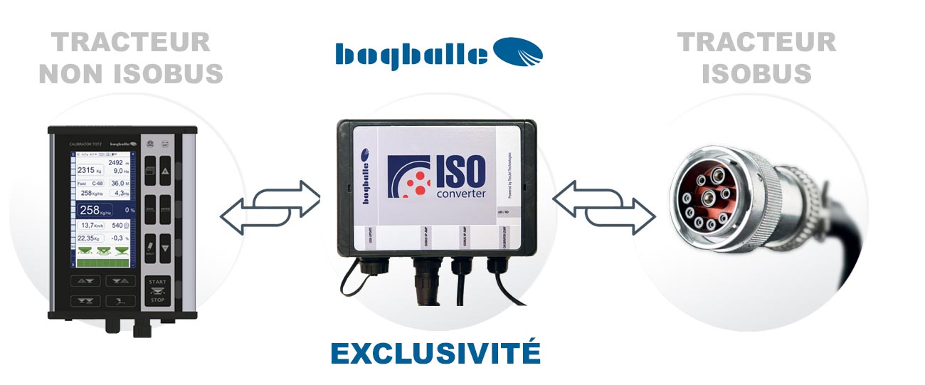 Electronique ISO-CONVERTER